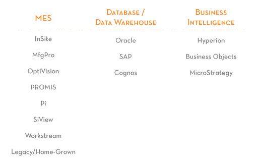 Other Systems