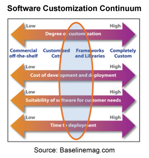 custom written software and off-the-shelf Discuss the relative merits of custom written, off the shelf, open source and proprietary software software computer off the shelf software. custom written software and off-the-shelf Discuss the relative merits of custom written, off the shelf, open source and proprietary software software computer off the shelf software.