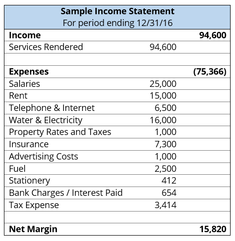 why you should use an operational income statement for analytics and statement of services rendered
