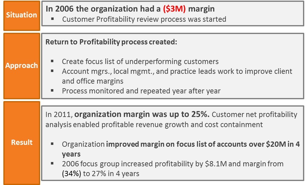 Case Study 1 – Customer Return to Profitability - 3C Software