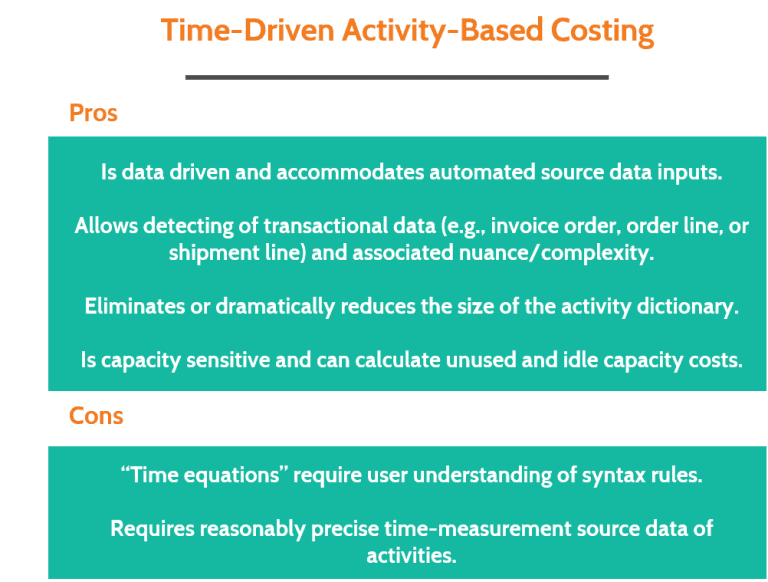 Care About TDABC? Things Finance Leaders Need to Know - 3C Software