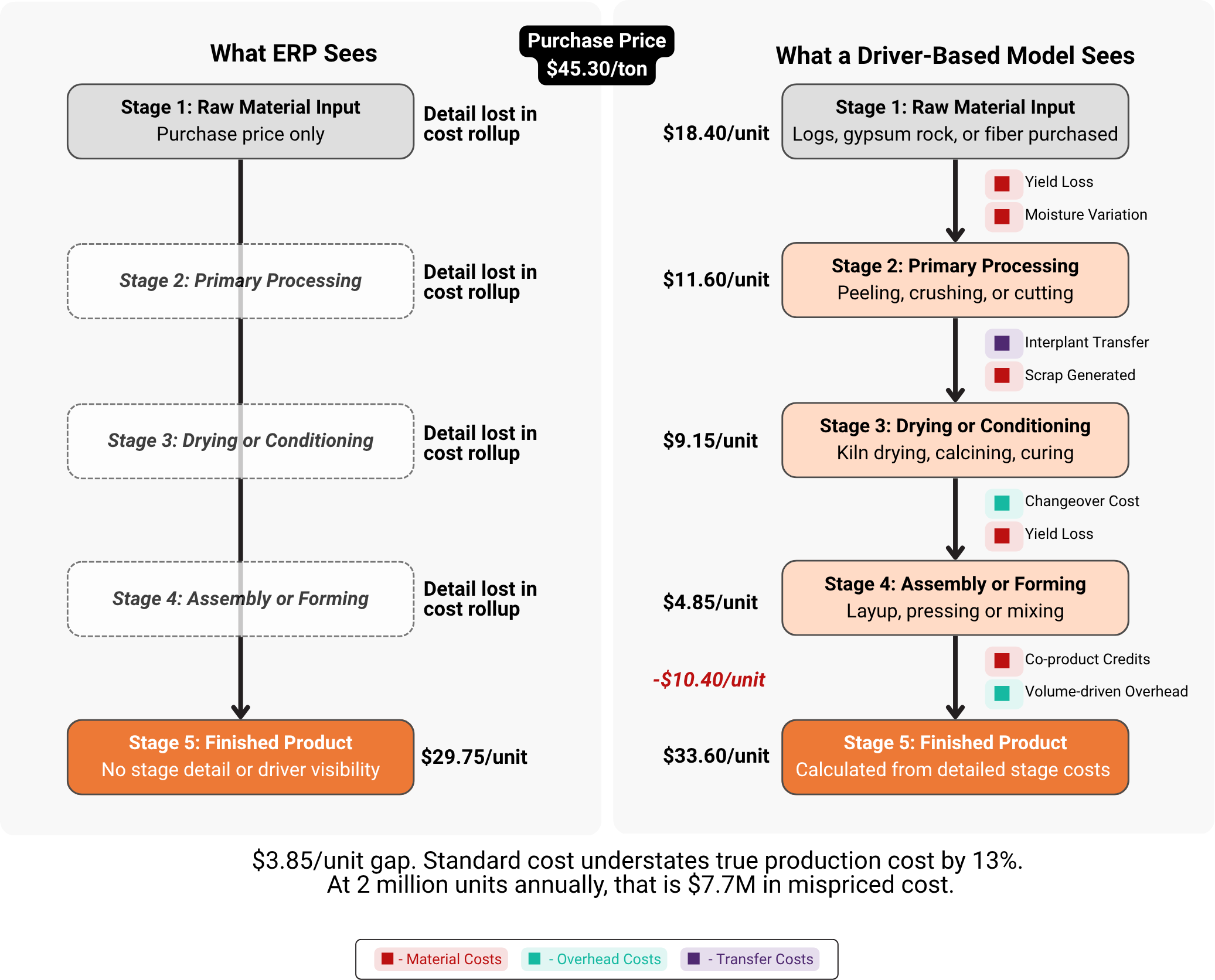 standard costs in manufacturing illustration